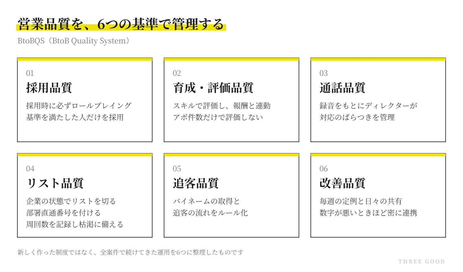 営業品質を6つの基準で管理するBtoBQSの図